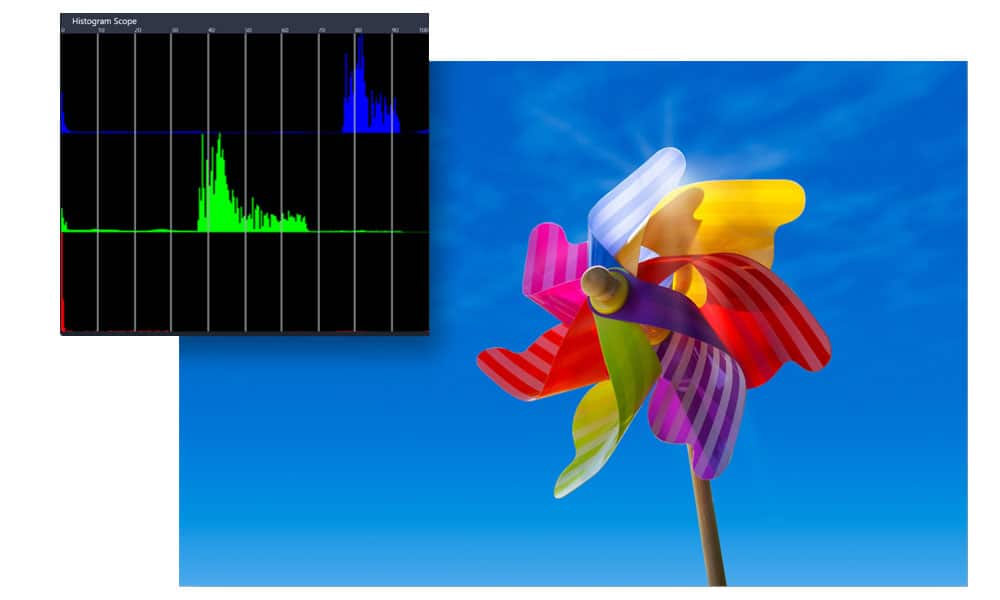 Histogram