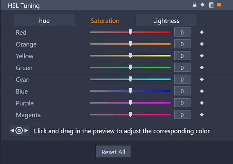 Saturation